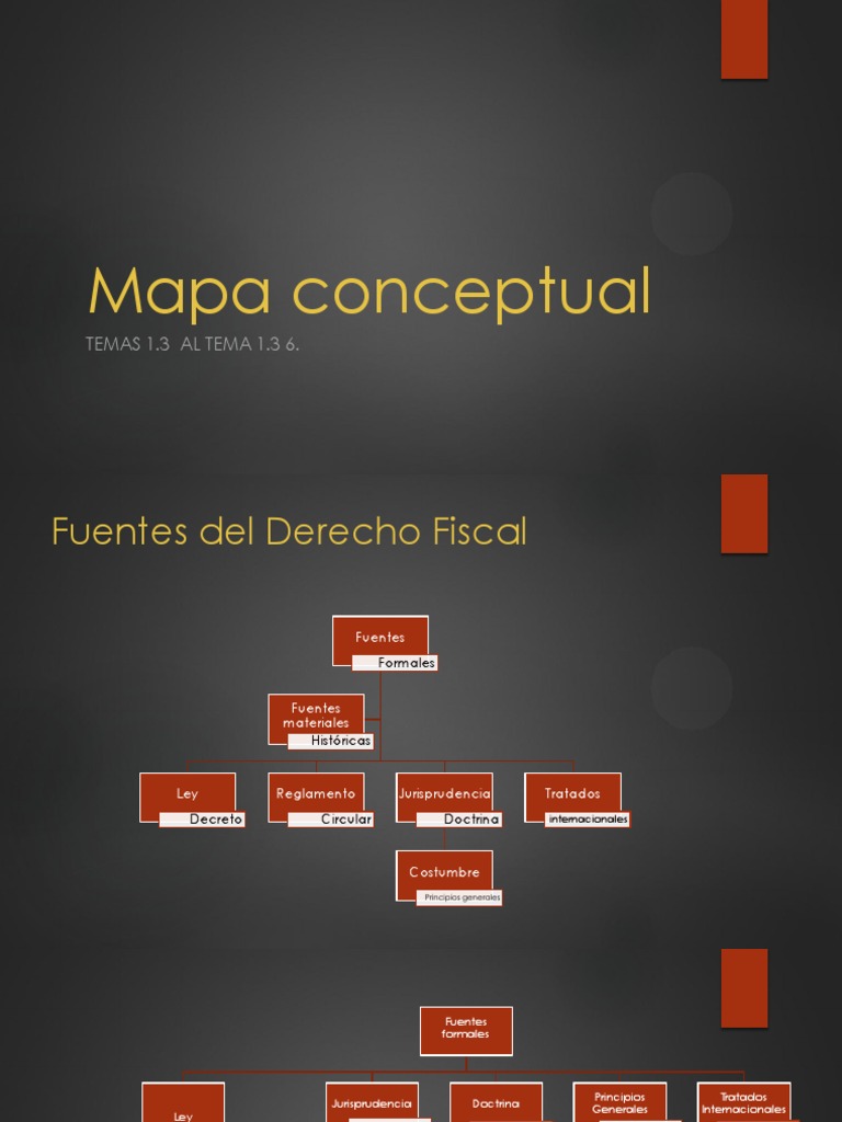 Mapa Conceptual Fuentes Del Derecho Fiscal PDF