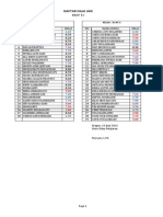 Daftar Nilai Ukk