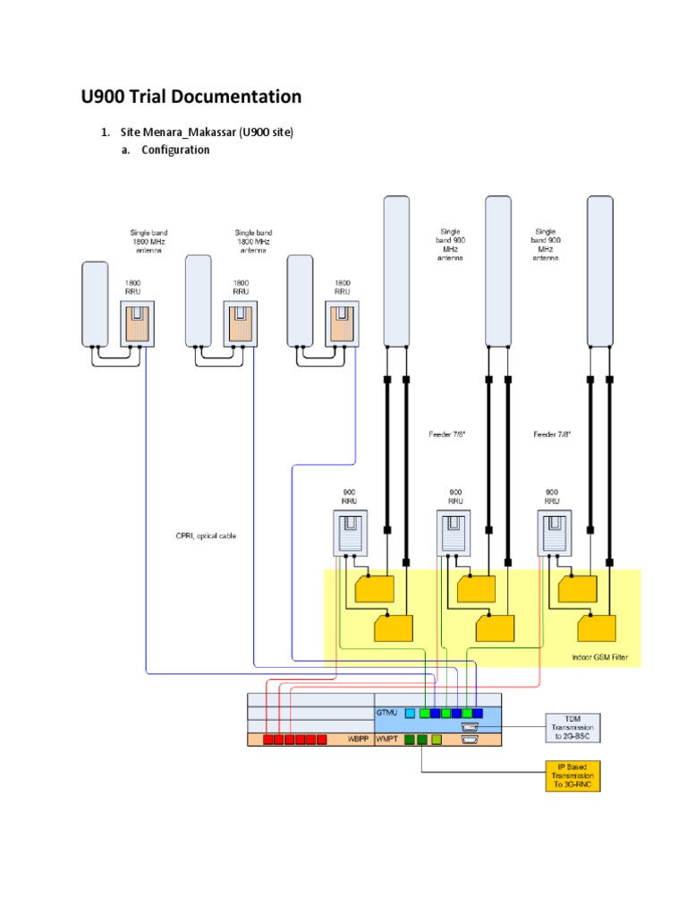 U900 Site Configuration Guide | PDF | Home & Garden | Technology ...