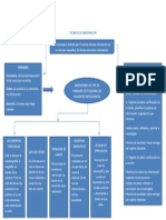 TECNICAS DE OBSERVACION MAPA CONCEPTUAL.docx