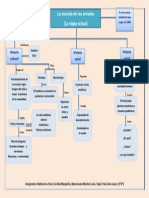 Mapa Conceptual_ Escuela de Los Annales (1)