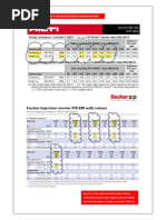 Fis Em vs. Hit Re 500
