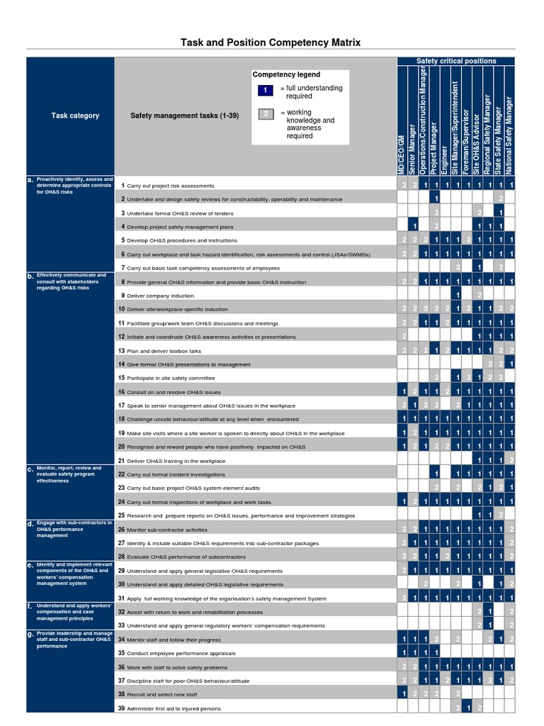 OH&S Roles and Competency Matrix | PDF | Employment | Risk