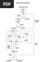 Sample - Solved Diagrams DFD ERD Sementic Normalization Etc