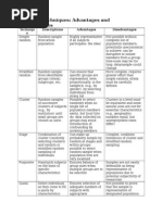 Sampling Techniques: Advantages and Disadvantages