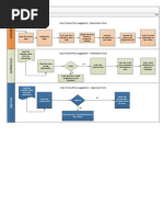 Workflow Structure