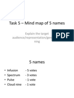 Task 5 - Mind Map of 5 Names