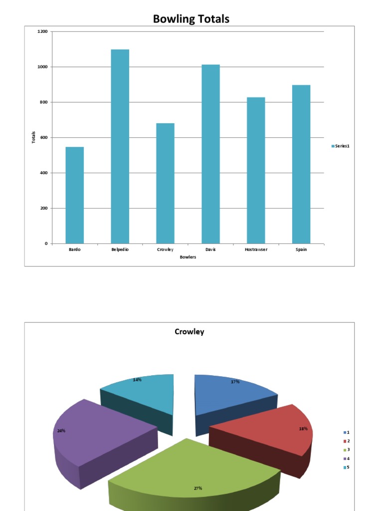 Bowling League Score Analysis | PDF | Sports Equipment | Team Sports