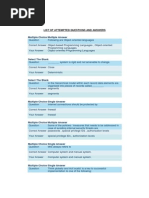 Management Information System MCQs