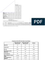 Comparison Data LED Lights Vs Incandescent & CFL B