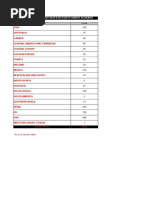 Download Xchangeworld Resorts List 1 by venki_i2i SN24954198 doc pdf
