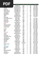 List KOLEKSI Salsakaraoke JUNI 2015 | PDF