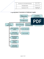 Organigrama CML