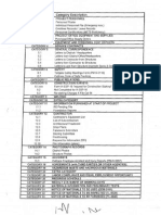 Caltrans File Category