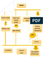 2.3.-Mapa Conceptual Positivismo