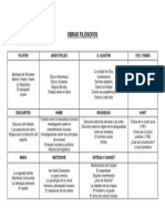 Tabla Obras Filósofos 2ºBc