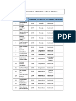 Lista de Certificados Entregados