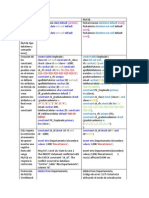 Diferencia SQL y MySQL