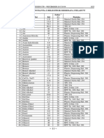 Daftar Konstanta Dielektrik Beberapa Pelarut