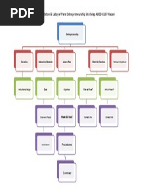Site-Map