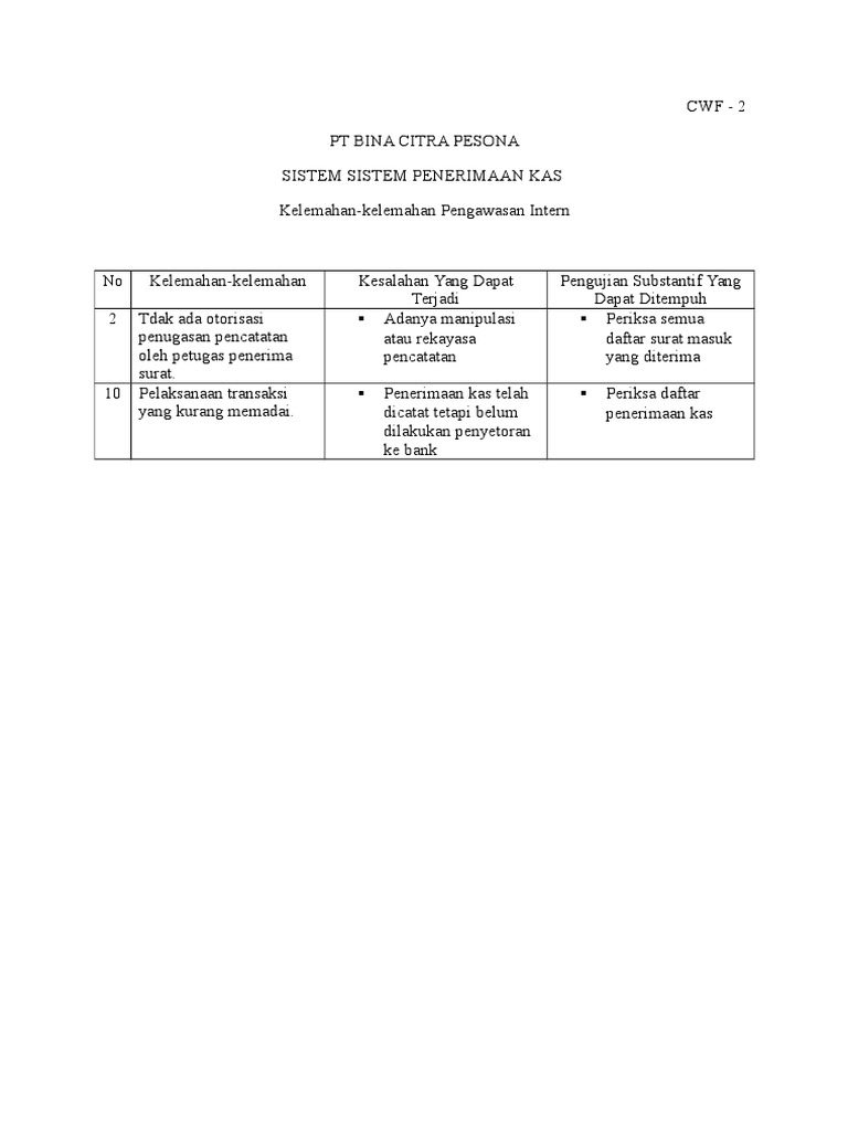 Pt Bina Citra Pesona Cwf 2