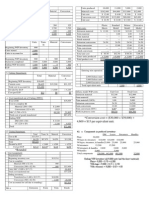 Cutting and Coating Department Cost Report