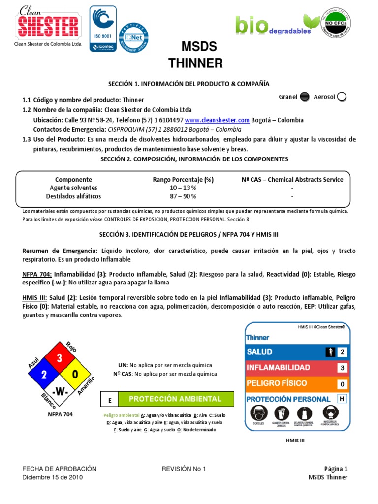 MSDS Thinner PDF PDF Aluminio Agua