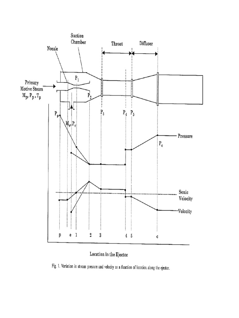 Steam Ejector Calculations | PDF | Soft Matter | Fluid Mechanics