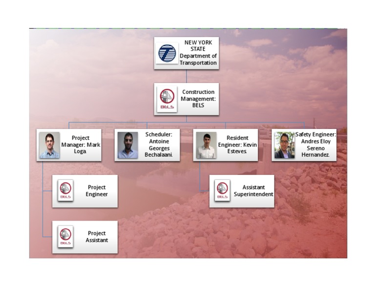 Org Chart | PDF