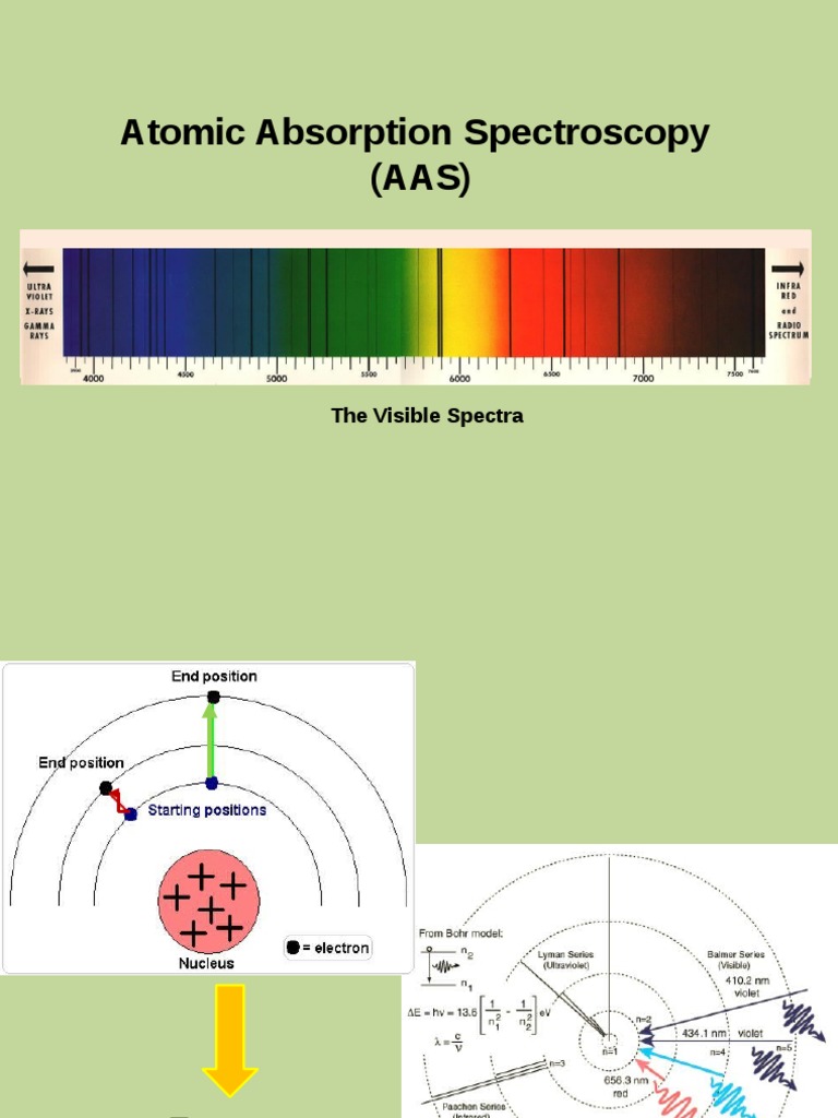 Aas | Emission Spectrum | Atomic Absorption Spectroscopy