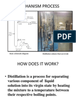 Mechanism Process: Basic Schematic Diagram Distillation Column That Use in Lab