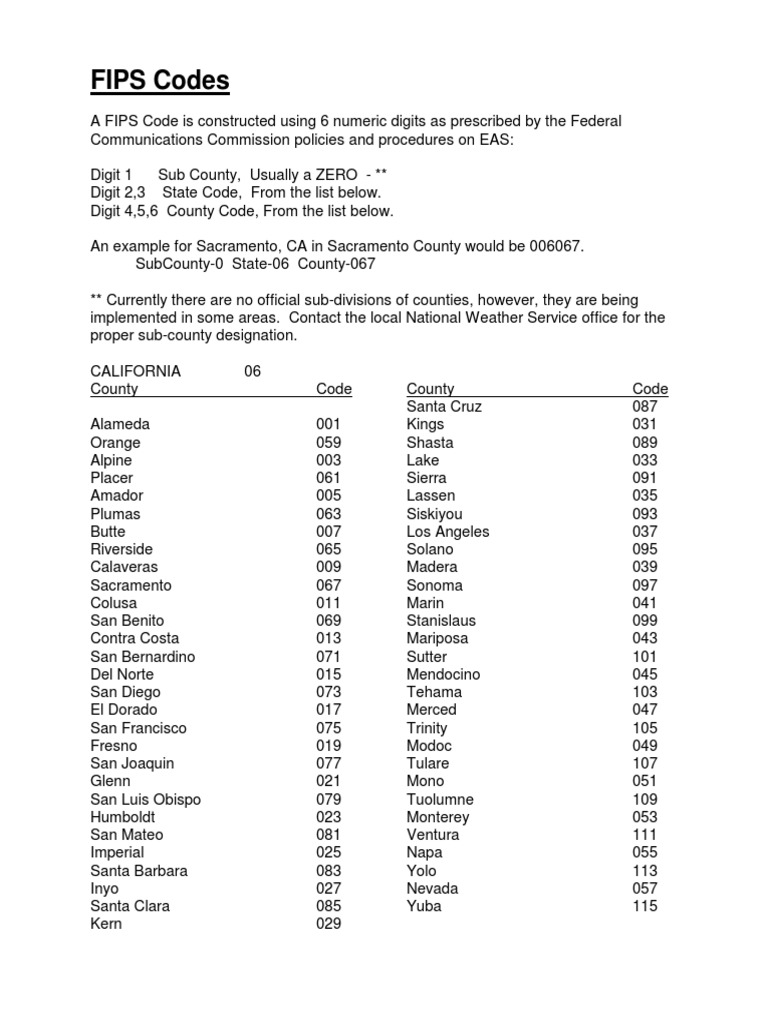 Fips Codes PDF