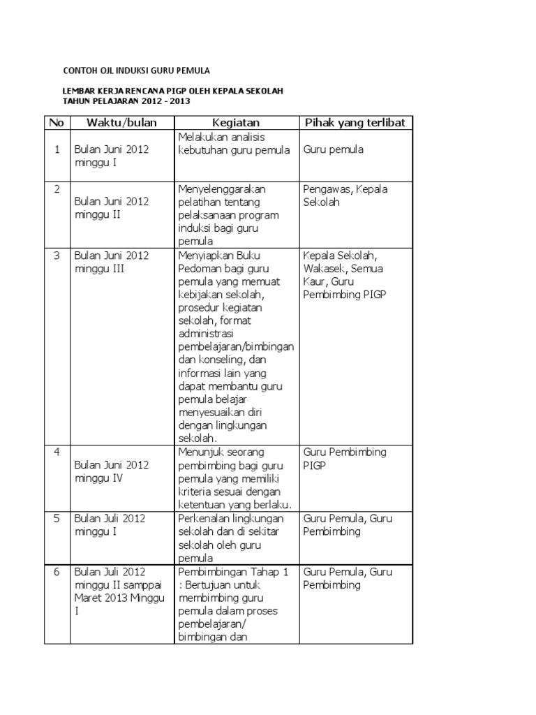 Contoh Prog Induksi Guru Pemula
