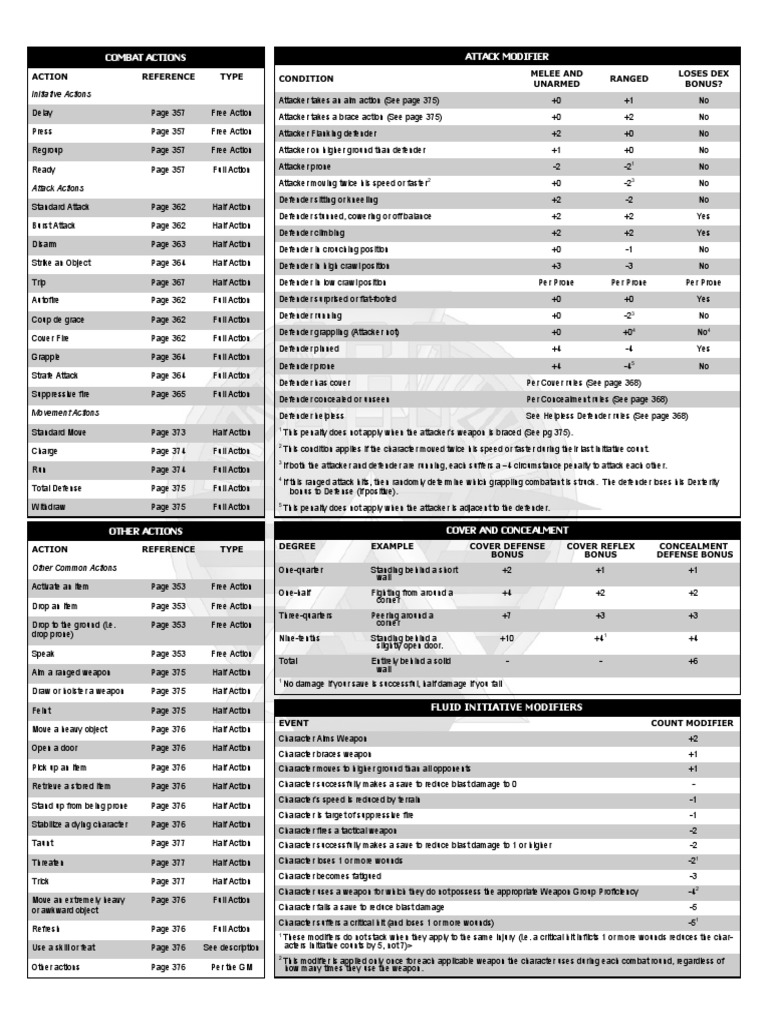Reference Tables sg1 | PDF | Storms | Wound