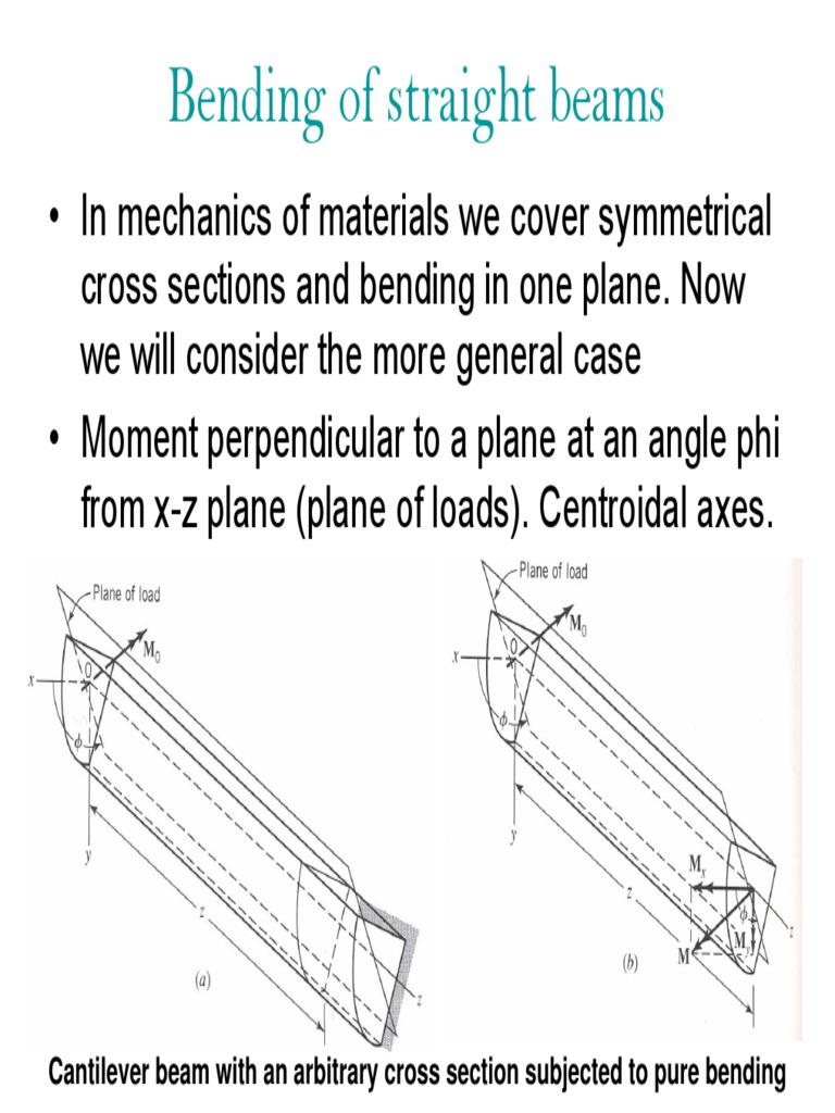 Straight Bending Beam Bending Beam (Structure)
