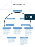 My Film Narrative Arc