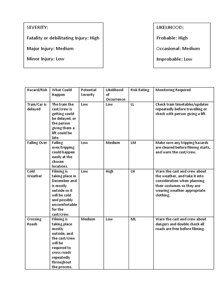 Risk Assesment For Film Trailer | PDF | Risk Assessment | Hazards