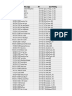 Daftar Mahasiswa & Dosen Pembimbing Prodi Kimia Angkatan 2011 - Respons Formulir