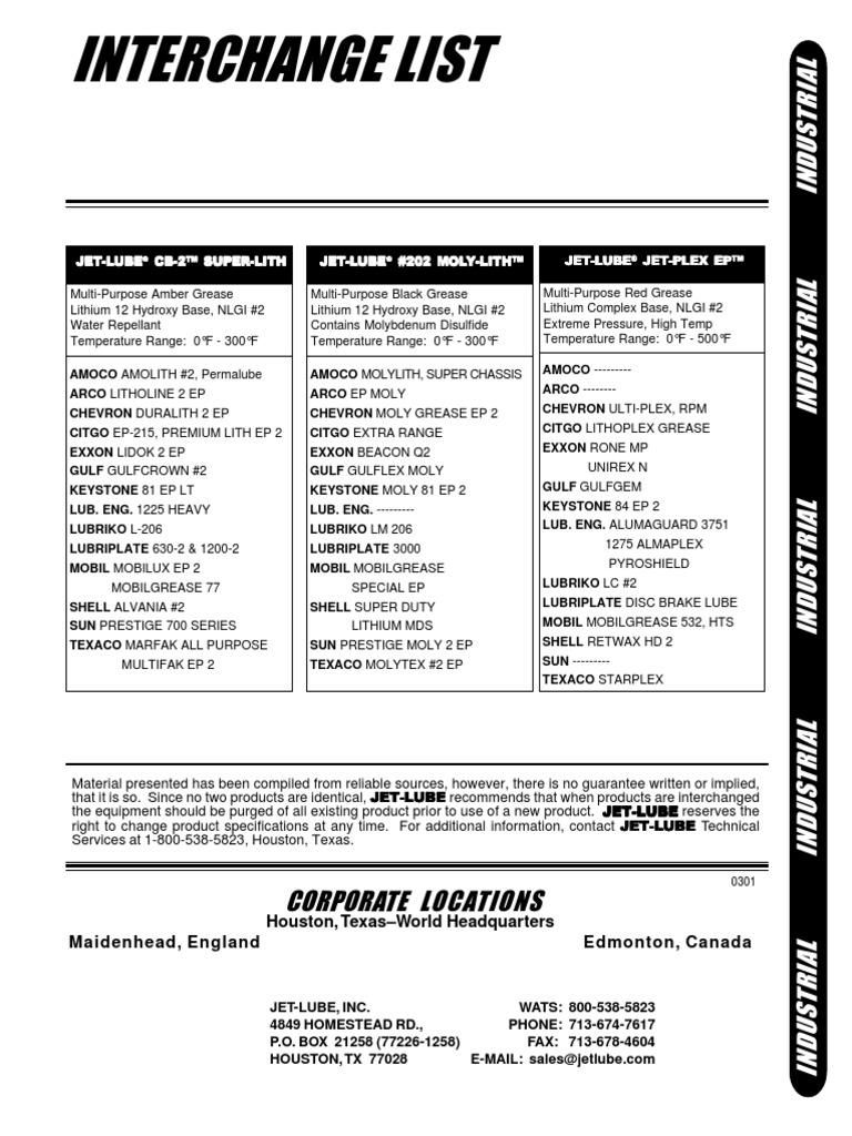 Lubricant Es Pdf Petroleum Industry Petroleum