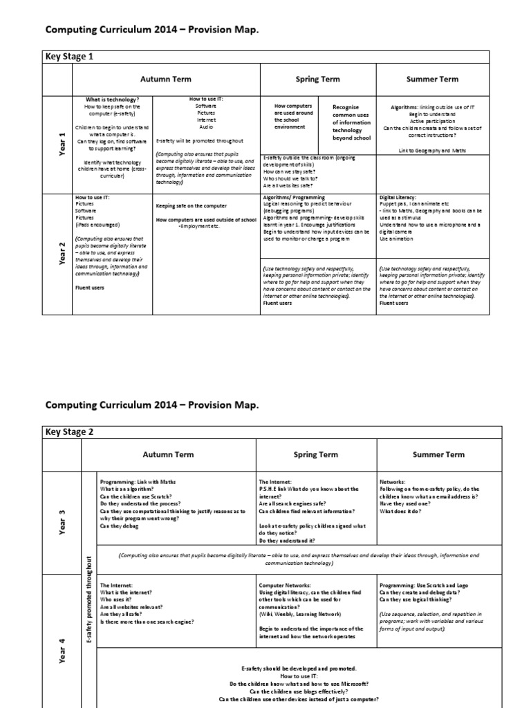 Computing Curriculum Map 2014 | PDF | Internet | Computing