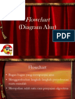 Flowchart (Diagram Alur)