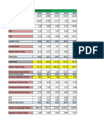 Price To Earnings Ratio Market To Book Ratio