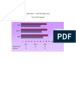 AEIS Report - Cedar Hill High School Percent Met Standard