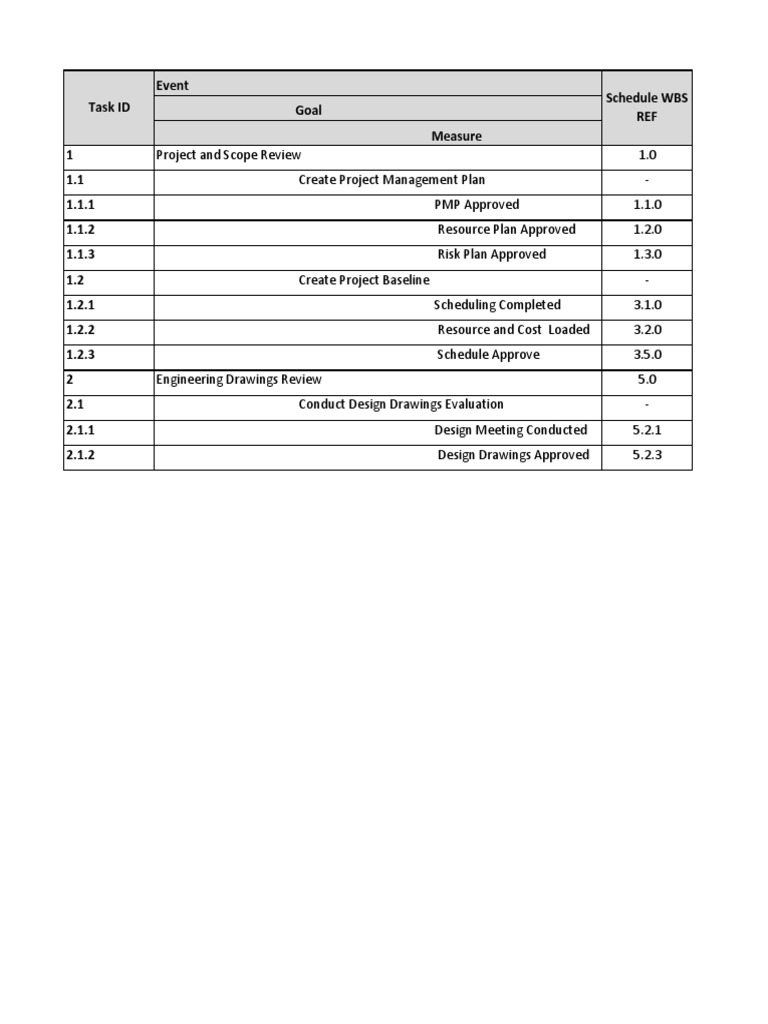 Task ID Schedule WBS REF Event Goal Measure | PDF