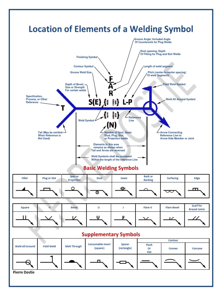 Welding Diagrams And Symbols 501x296