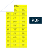 Spanish verbs conjugation chart