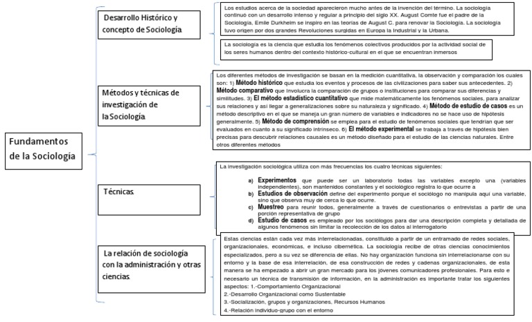 Cuadro Sinoptico Sociología