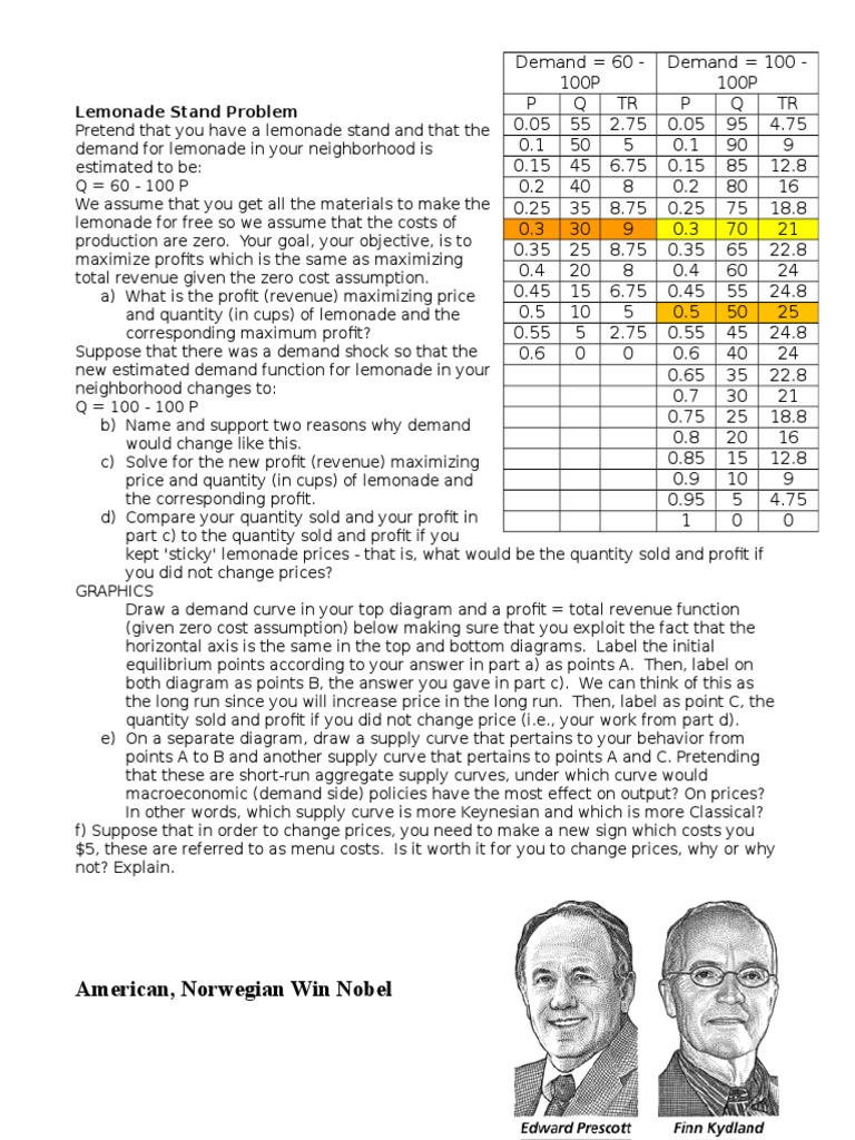 Lemonade stand game for school image
