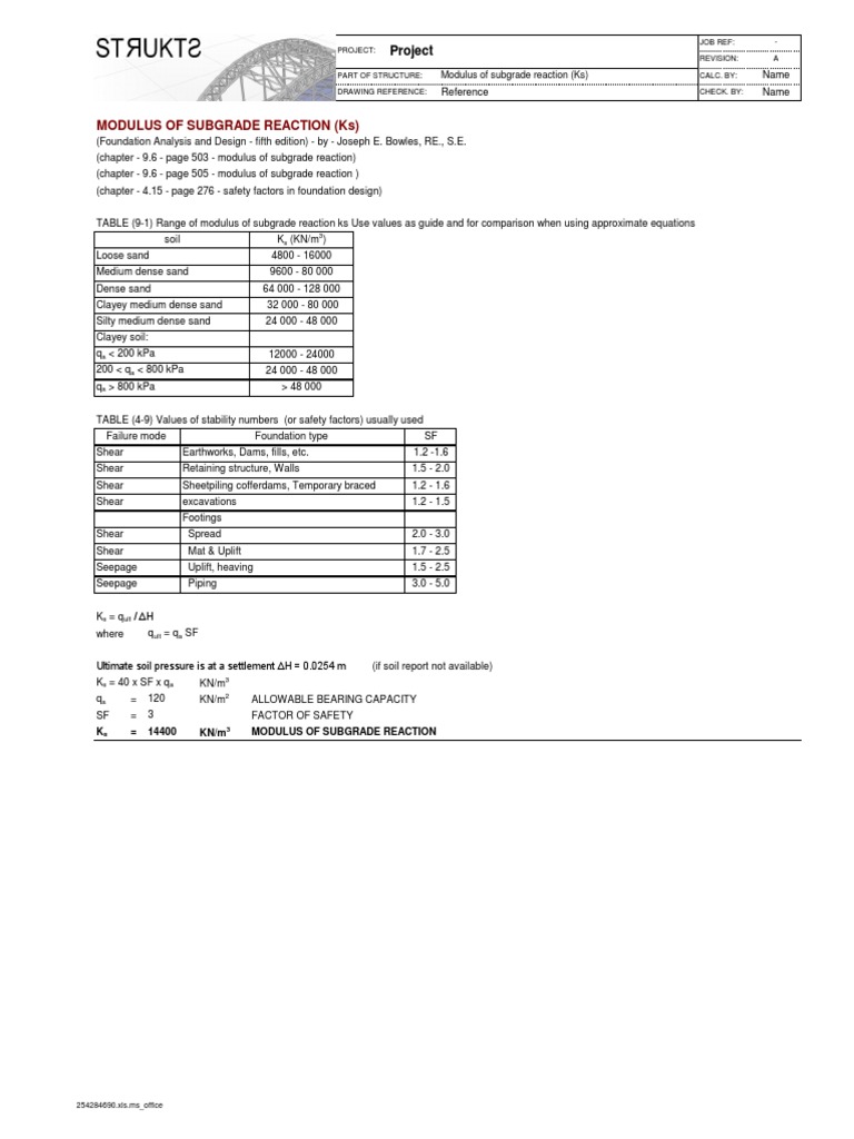 Modulus of Subgrade Reaction (Ks) Values | PDF