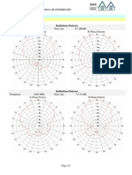 Frequency 868 MHZ Gain, Typ. 8.5 Dbidbi E-Plane Patterns H-Plane Patterns